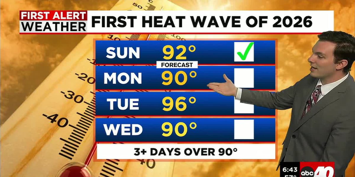Sunny & Hot to Start the Week