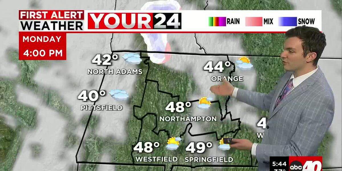Breezy & Cool with a Mix of Sun & Clouds