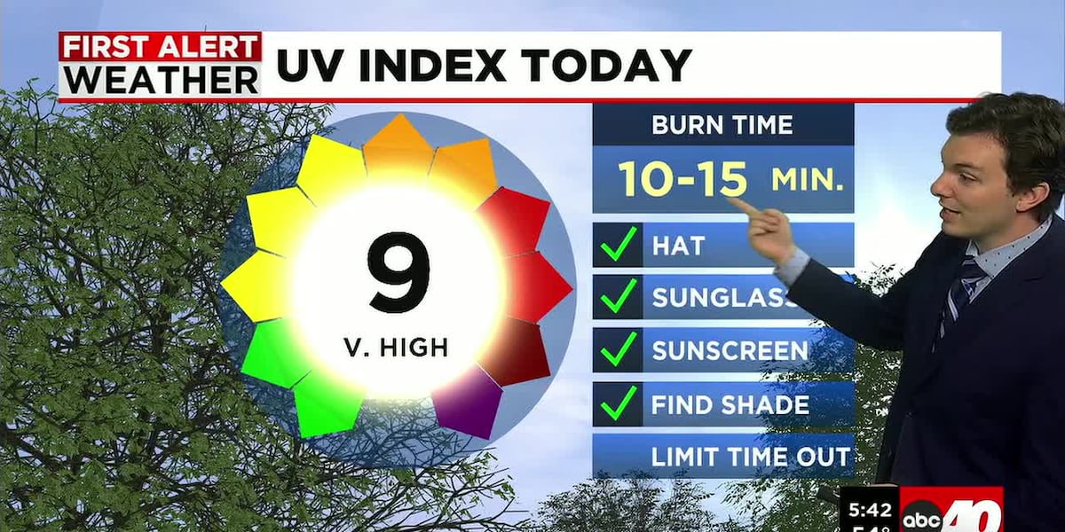 Sunny & Pleasant for Tuesday