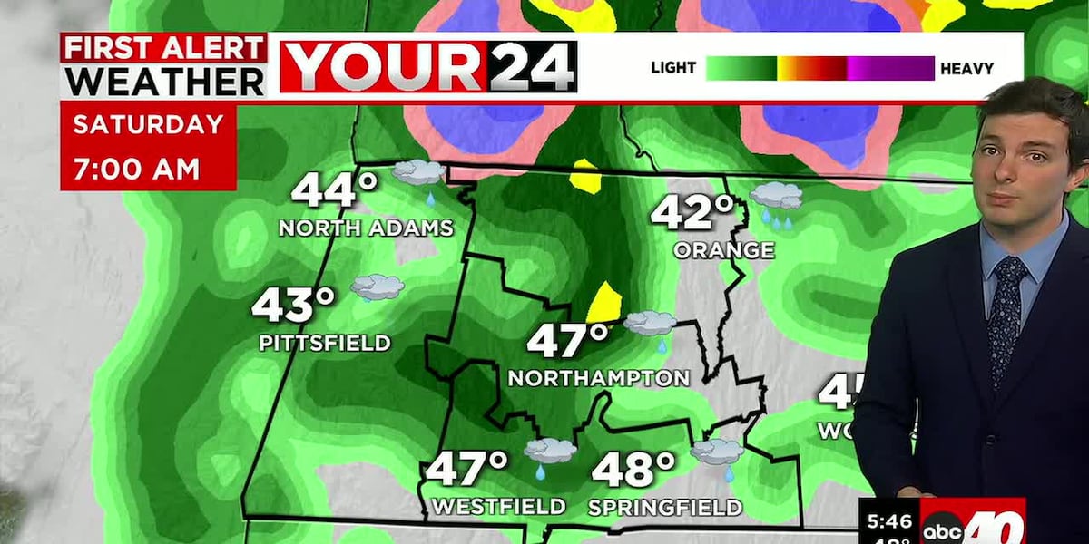 Partly Sunny, Seasonable to End the Week