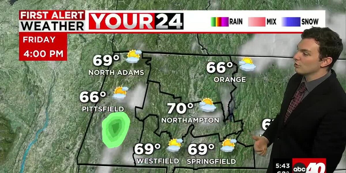 Not as Hot to Friday & This Weekend