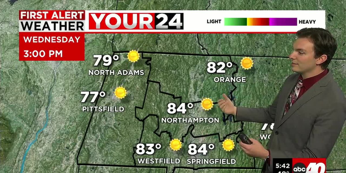 Warm & Sunny for the Rest of the Week
