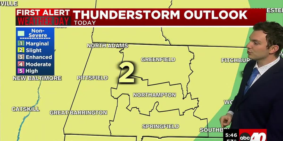 Warm & Muggy with Late-Day Storms