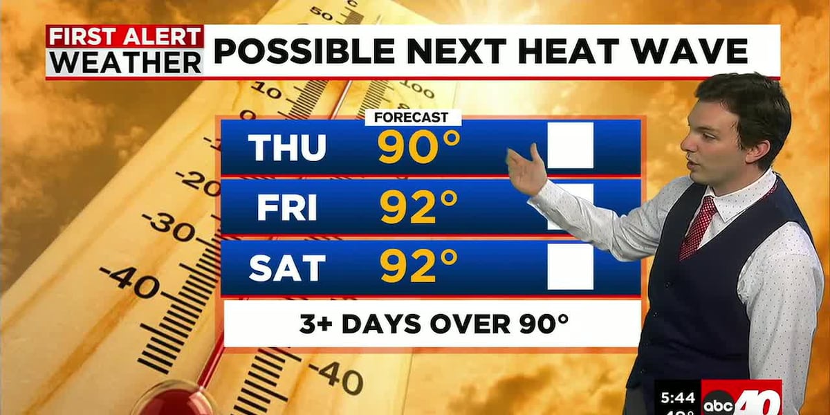 Sunny & Hot Through the End of the Week