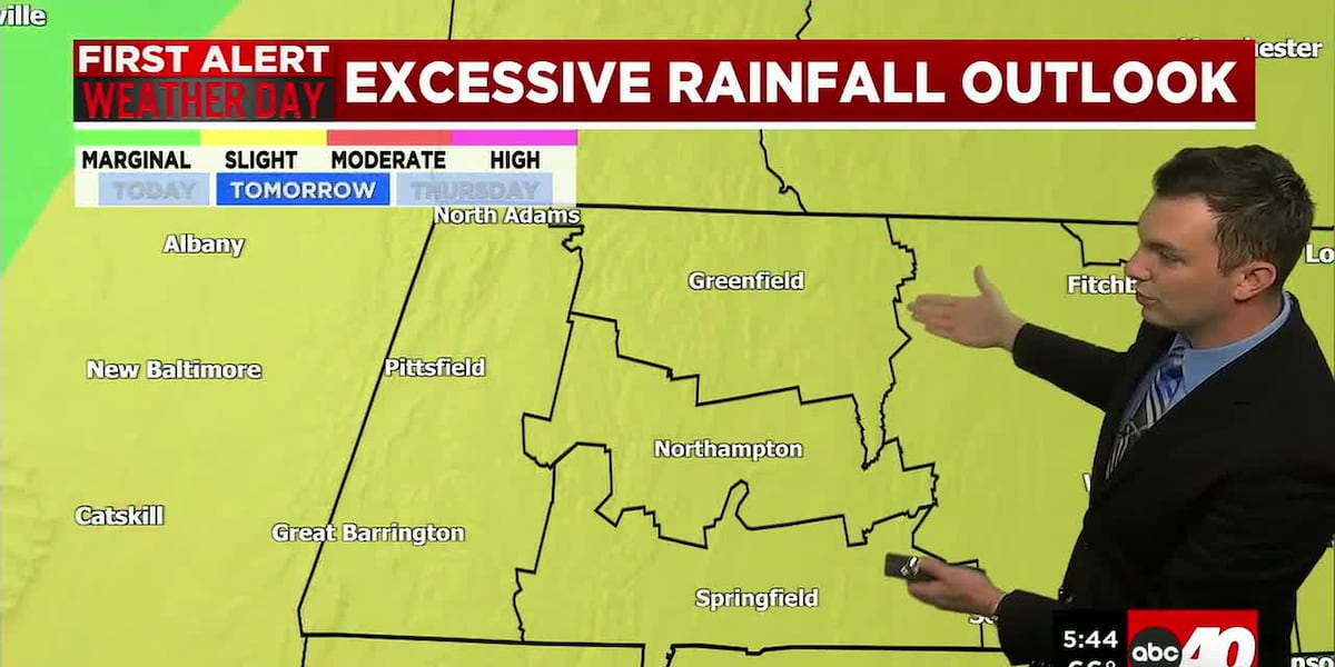 Periods of Rain & Downpours Tuesday & Wednesday