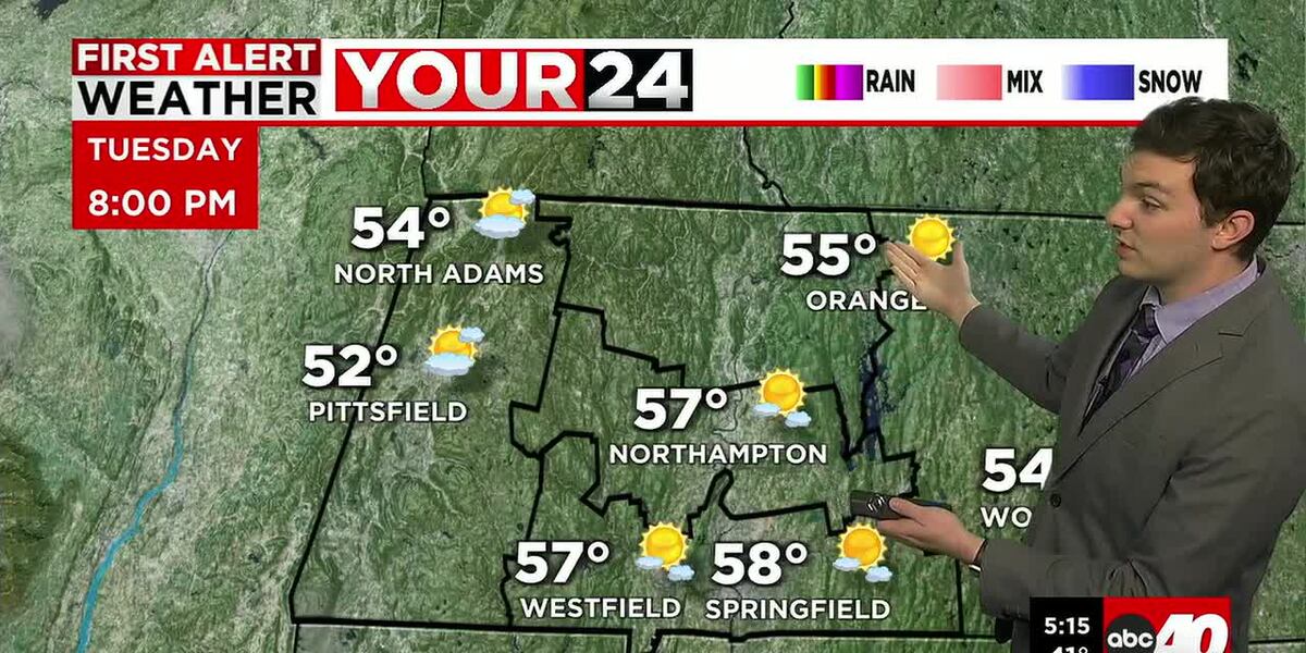 Tuesday is the Nicest Day of the Week