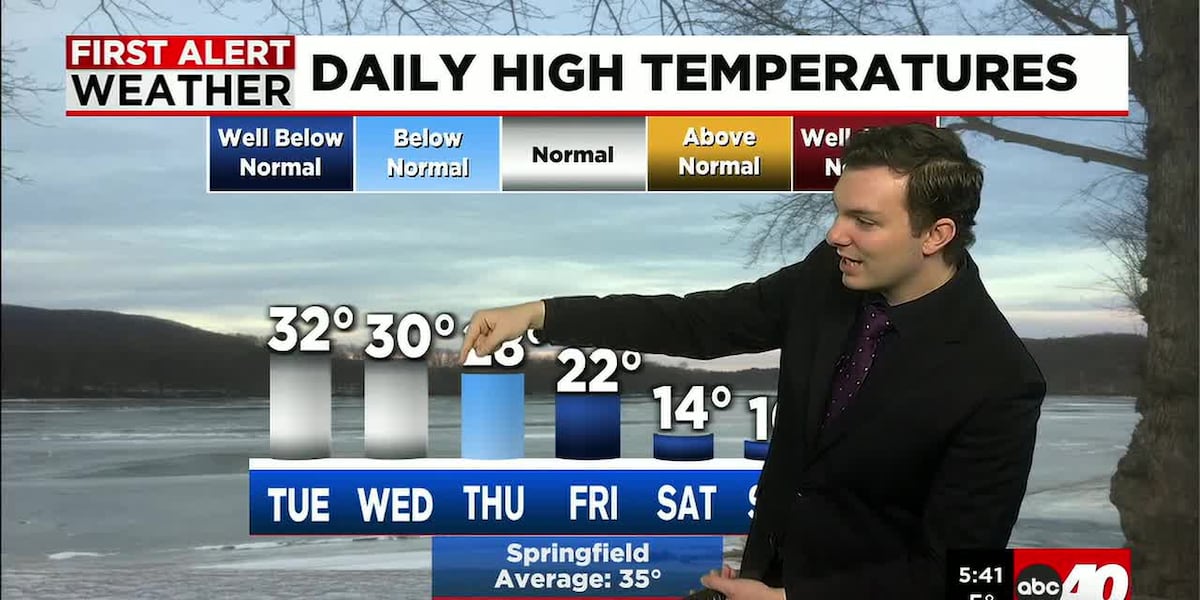 Quiet Weather lasts through the rest of the week