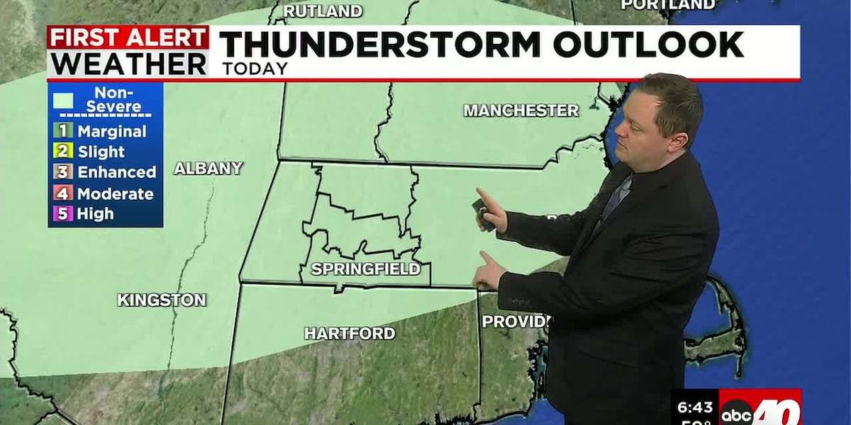 Heat & Humidity to Return through Mid-Week