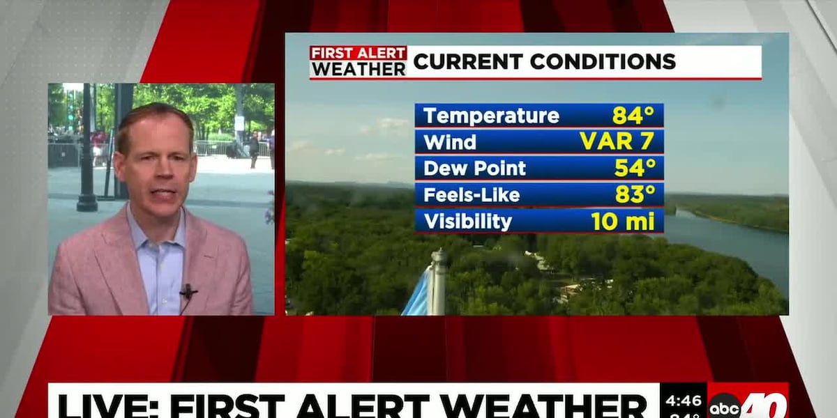 Beautiful Weather Continues Through the Weekend