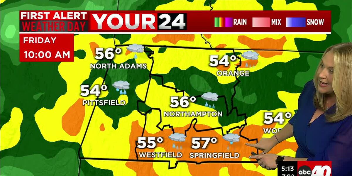 Falling temperatures this afternoon with gusty wind back tonight